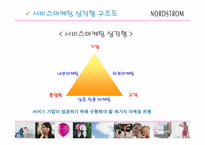 [서비스마케팅] 노드스트롬백화점의 M.O.T마케팅-5