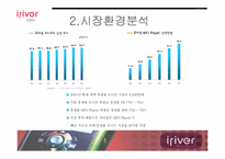 [국제마케팅] 아이리버의 글로벌 마케팅성공전략-11