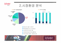 [국제마케팅] 아이리버의 글로벌 마케팅성공전략-14