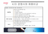 [국제마케팅] 아이리버의 글로벌 마케팅성공전략-18