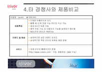 [국제마케팅] 아이리버의 글로벌 마케팅성공전략-19