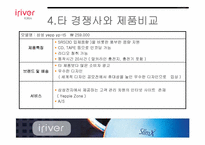 [국제마케팅] 아이리버의 글로벌 마케팅성공전략-20