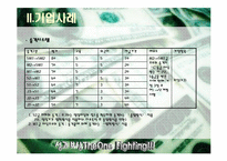 [인적자원관리] 성과보상-12