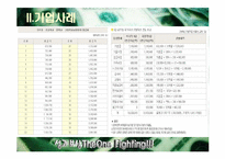[인적자원관리] 성과보상-13