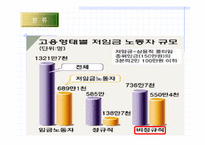[인적자원관리] 비정규직근로실태와 개선방안-6