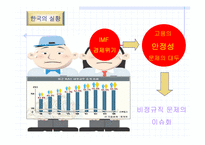 [인적자원관리] 비정규직근로실태와 개선방안-7