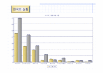 [인적자원관리] 비정규직근로실태와 개선방안-8