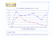 [인적자원관리] 비정규직근로실태와 개선방안-10