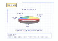 [인적자원관리] 비정규직근로실태와 개선방안-11