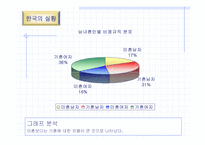 [인적자원관리] 비정규직근로실태와 개선방안-12