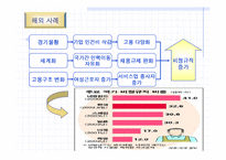 [인적자원관리] 비정규직근로실태와 개선방안-13