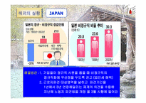 [인적자원관리] 비정규직근로실태와 개선방안-15