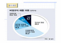 [인적자원관리] 비정규직근로실태와 개선방안-19