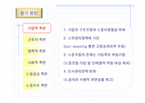 [인적자원관리] 비정규직근로실태와 개선방안-20