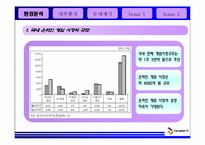 [경영전략] NC Soft 엔씨소프트 경영전략분석-7