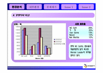 [경영전략] NC Soft 엔씨소프트 경영전략분석-10