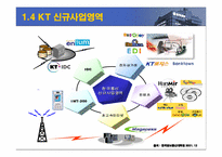 [지식경영] KT(한국통신)의 지식경영-6