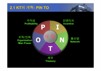 [지식경영] KT(한국통신)의 지식경영-7