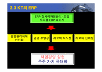 [지식경영] KT(한국통신)의 지식경영-9