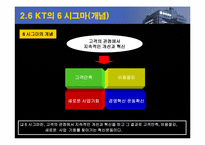 [지식경영] KT(한국통신)의 지식경영-17