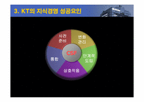 [지식경영] KT(한국통신)의 지식경영-20