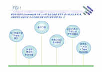 [마케팅조사] 대학이미지통합(학교브랜드상품) 마케팅조사-9