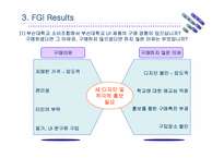 [마케팅조사] 대학이미지통합(학교브랜드상품) 마케팅조사-10