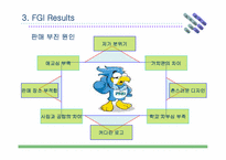 [마케팅조사] 대학이미지통합(학교브랜드상품) 마케팅조사-16