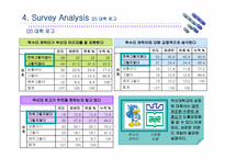 [마케팅조사] 대학이미지통합(학교브랜드상품) 마케팅조사-20