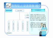 [경영조직론] 병원산업 조직분석-15