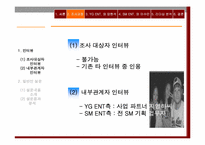 [리더십사례] `sm엔터테인먼트` vs `yg엔터테인먼트` 비교분석-3