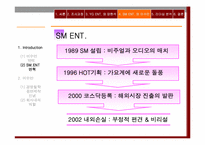 [리더십사례] `sm엔터테인먼트` vs `yg엔터테인먼트` 비교분석-17