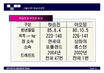 [스포츠마케팅] 야오밍의 성공사례 벤치마킹을 통한 하승진의 마케팅전략-17