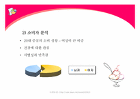[사업계획서] 아이스크림 신제품개발계획-5