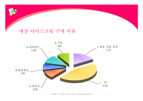 [사업계획서] 아이스크림 신제품개발계획-6