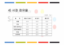 [경영분석] 삼양그룹 경영분석-12