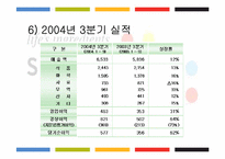 [경영분석] 삼양그룹 경영분석-15