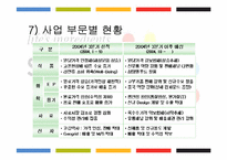 [경영분석] 삼양그룹 경영분석-16