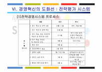 [경영분석] 삼양그룹 경영분석-20