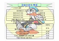 유로디즈니의 실패사례-6