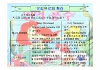 유로디즈니의 실패사례-7