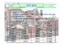 유로디즈니의 실패사례-12