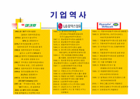 [경영조직론]정유산업 SK주식회사, LG칼텍스정유, 현대오일뱅크 비교분석-6