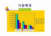 [경영조직론]정유산업 SK주식회사, LG칼텍스정유, 현대오일뱅크 비교분석-7