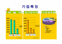 [경영조직론]정유산업 SK주식회사, LG칼텍스정유, 현대오일뱅크 비교분석-8