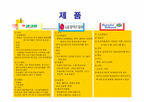 [경영조직론]정유산업 SK주식회사, LG칼텍스정유, 현대오일뱅크 비교분석-11
