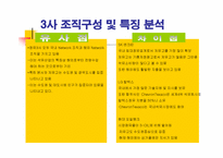 [경영조직론]정유산업 SK주식회사, LG칼텍스정유, 현대오일뱅크 비교분석-17