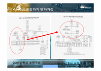 [조직구조론] SK텔레콤 조직구조-10