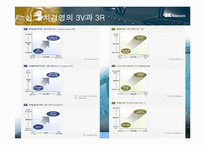 [조직구조론] SK텔레콤 조직구조-17