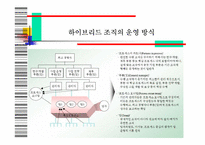 [지식경영] 제록스 경영혁신기법-17
